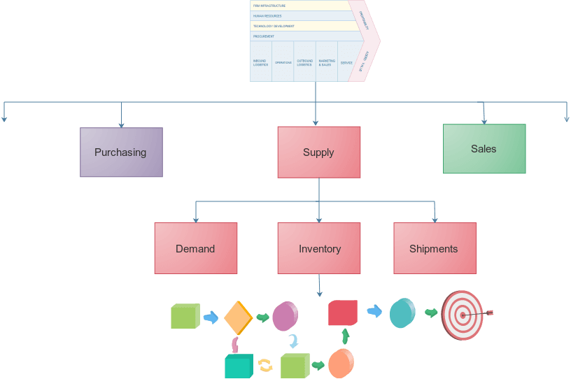 Processes - ValcrIT